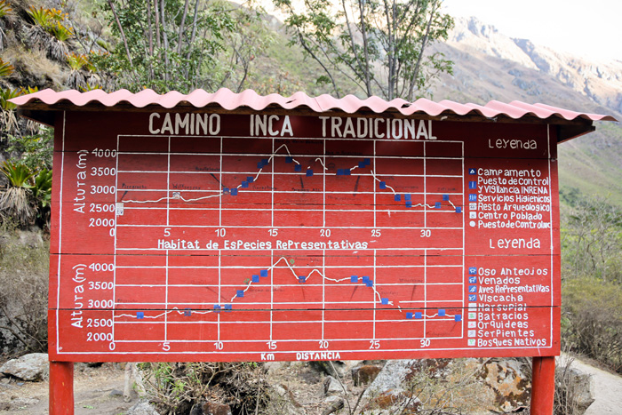 Inca Trail Elevation Chart